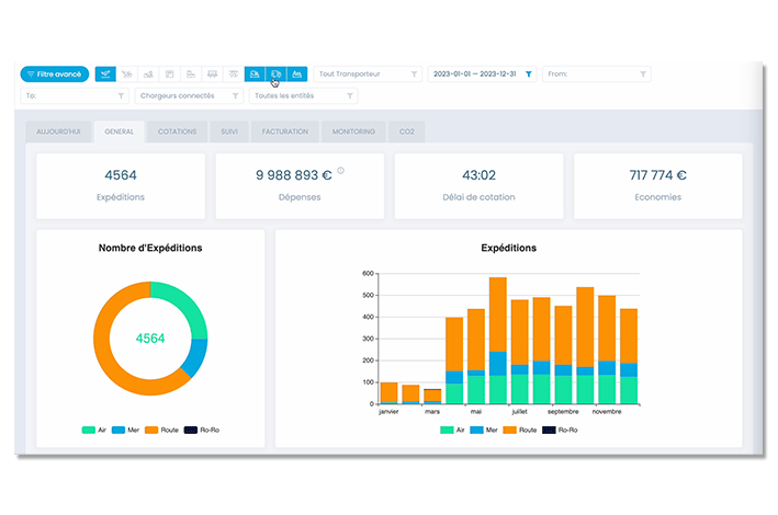 TMS-dashboard
