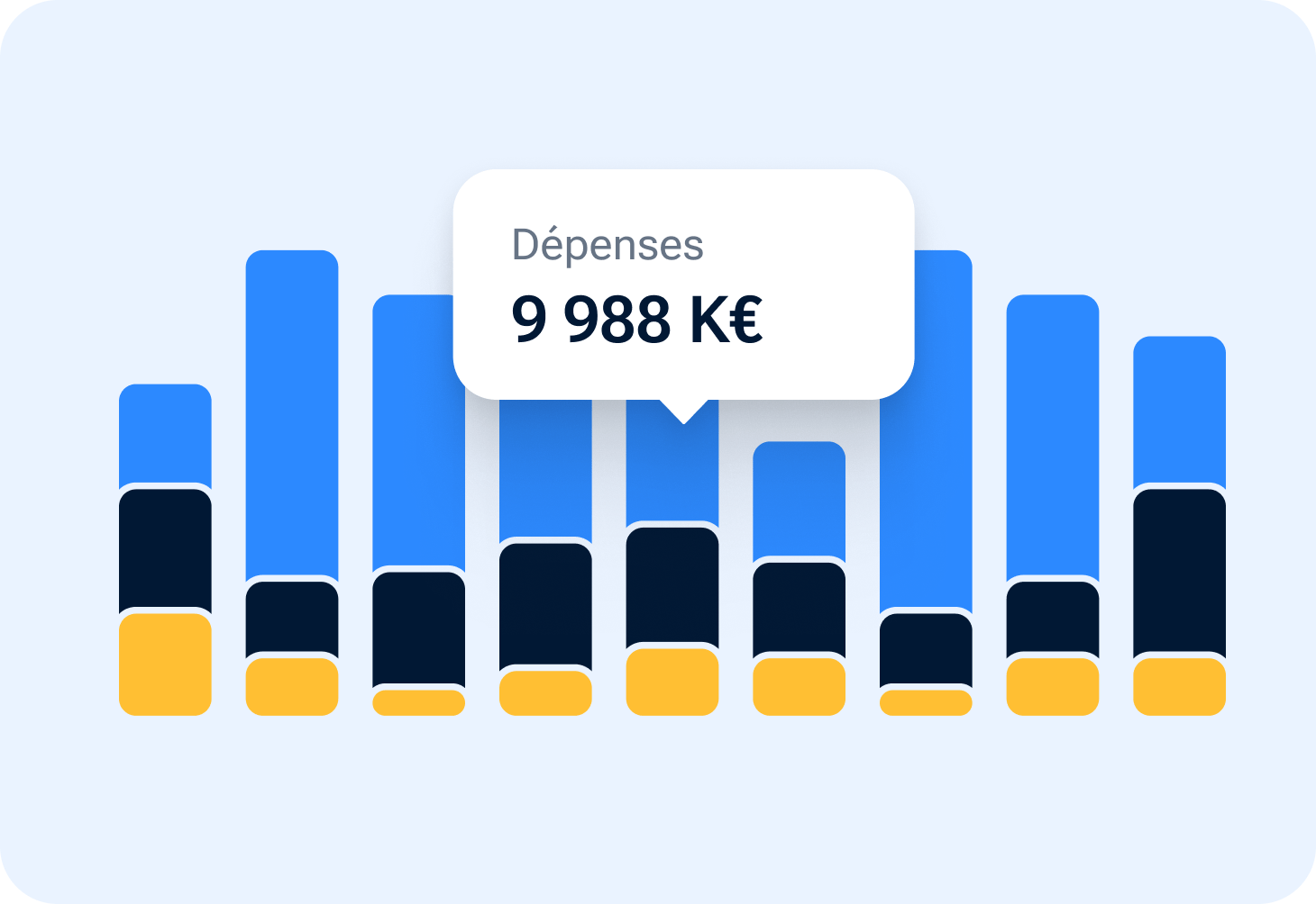 Bento-KPI