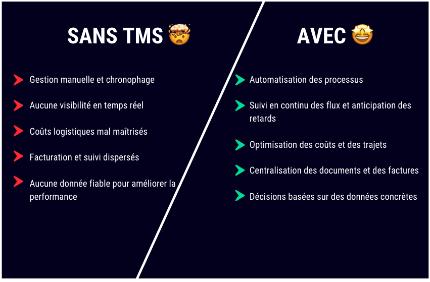avec ou sans tms : comparatif