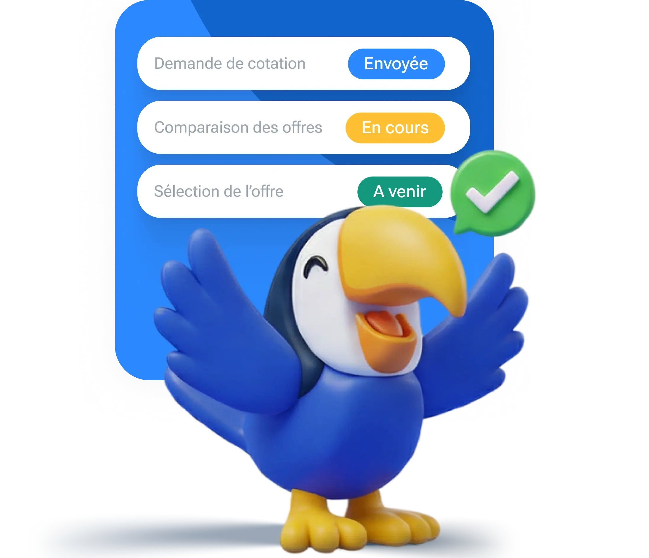 How it works - quotation